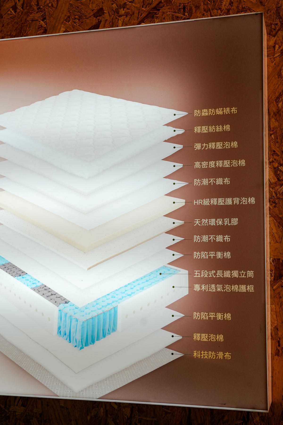 2025寢具大熱門【床聚點床墊家具量販場】新北三峽門市、全台另有五家門市唷!!! - 第15張圖