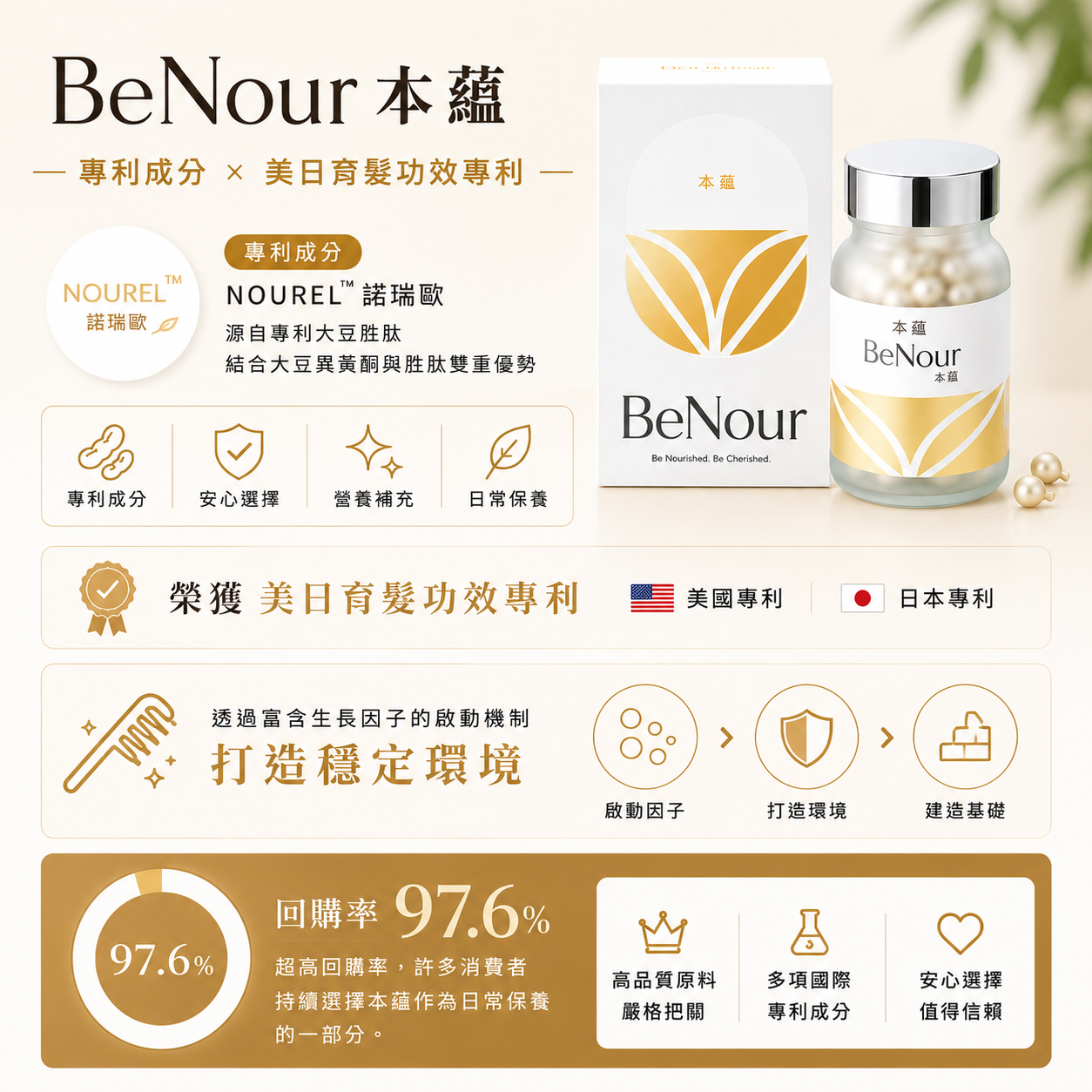 【BeNour本蘊完整懶人包】noureL 諾瑞歐專利成分解析、團購優惠方案、贈品整理一篇搞定|7/1 調漲前全網最低價 - 第1張圖 【BeNour本蘊完整懶人包】noureL 諾瑞歐專利成分解析、團購優惠方案、贈品整理一篇搞定|7/1 調漲前全網最低價